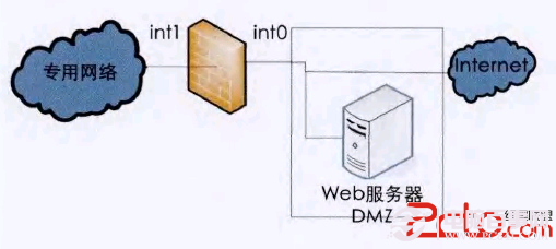 怎样在不同网络安全需求下创建DMZ区的4种常用方法