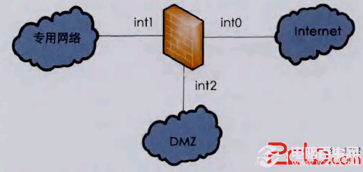 在层叠防火墙之间创建DMZ