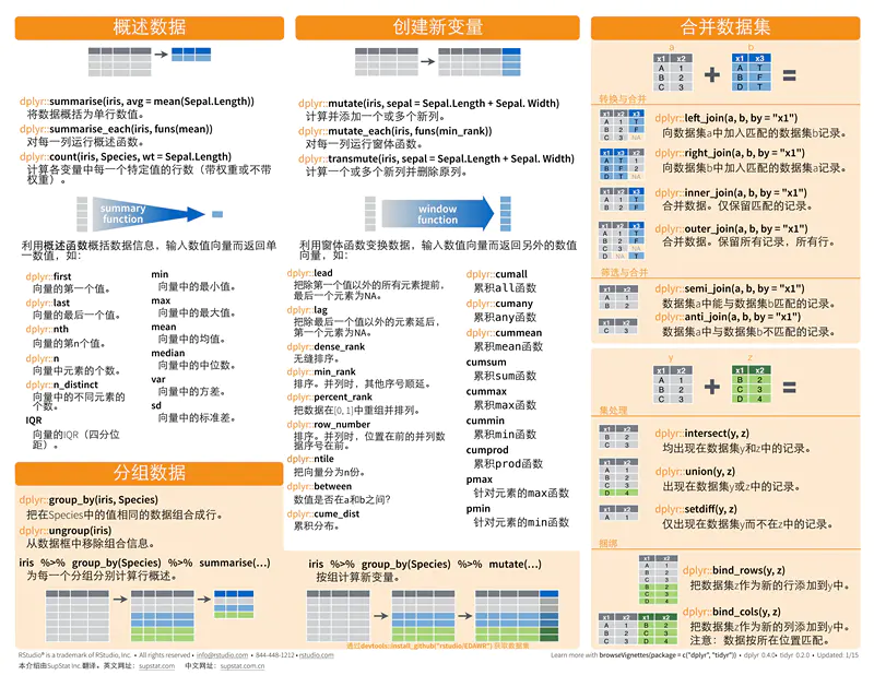 R语言基础统计方法图文实例讲解