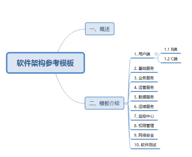 软件架构参考模板