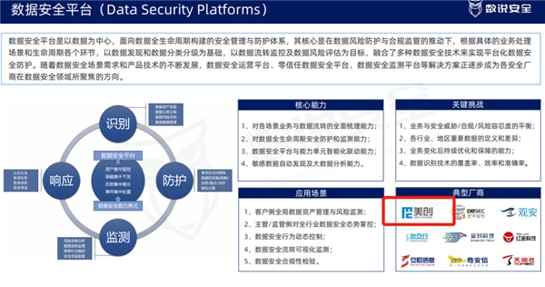 数据安全平台代表厂商 | 美创入选《2022年中国网络安全十大创新方向》