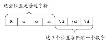 正则表达式 第五篇：C# 正则表达式 