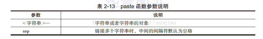 R语言-如何实现将向量转换成一个字符串