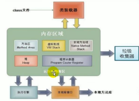 Java 基础(面向对象; 类和对象) 