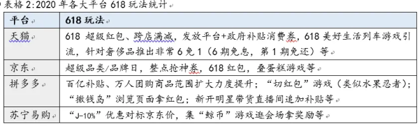 未来618，猫、狗、狮们需要新话题“引爆点”