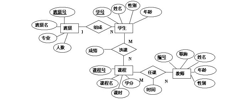 实体关系图(E-R图)基本概念详解