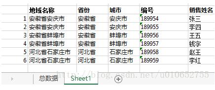 R语言数据读取以及数据保存方式