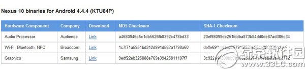 android安卓4.4.4固件官方下载 安卓4.4.4下载地址曝光