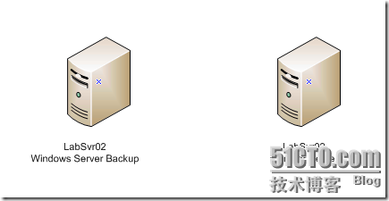 Windows Server 2012 Server Backup之数据备份与恢复详解