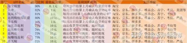 淘宝优惠券商城赚钱是真的吗？是怎么盈利的？