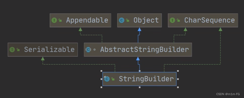 Java中StringBuilder类的介绍与常用方法