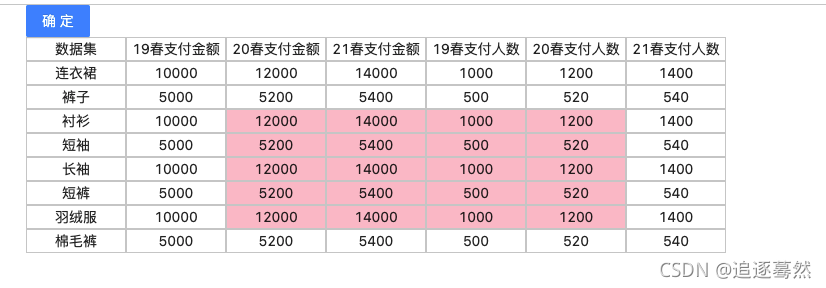 React如何实现表格选取