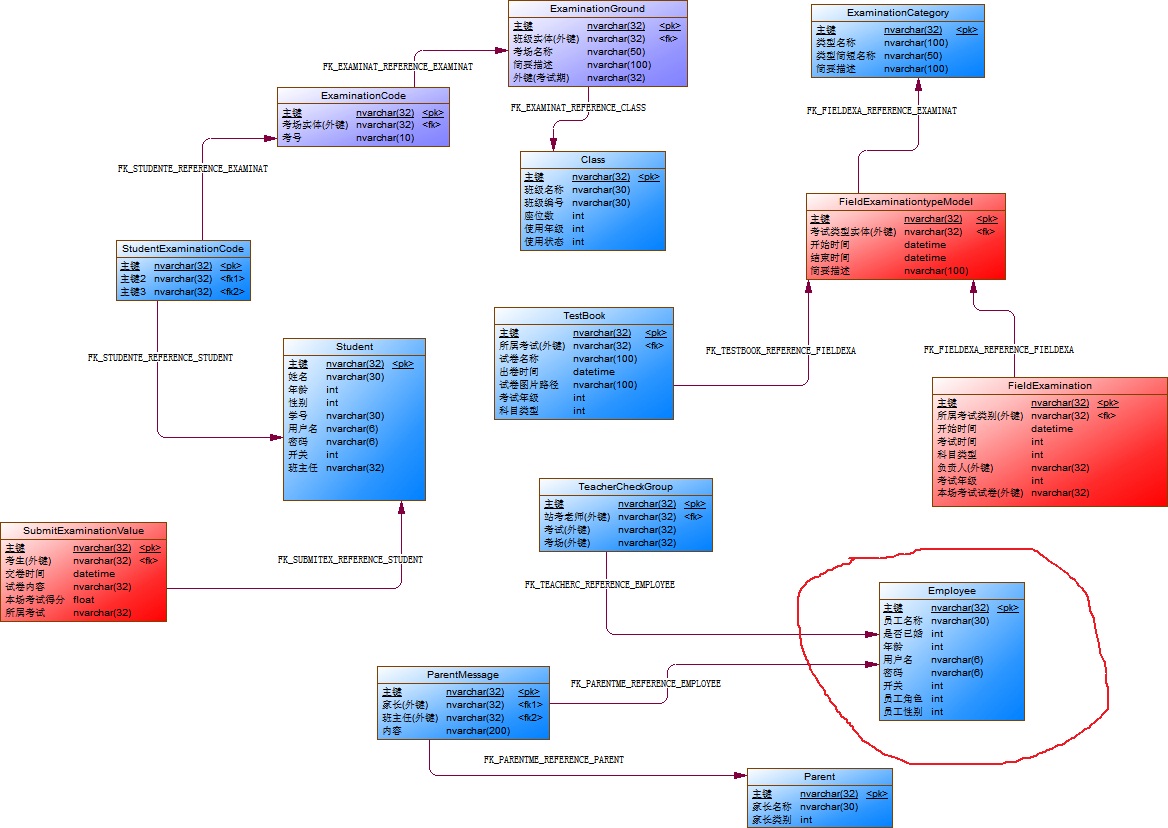 .NET领域驱动设计—看DDD是如何运用设计模式颠覆传统架构 