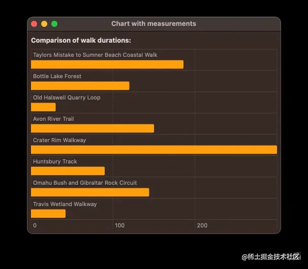 Swift 图表如何使用Foudation库中测量类型详解