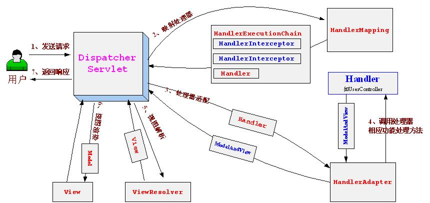 软件各种架构图2 