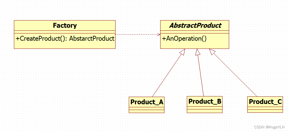 C++设计模式：三种工厂模式详解（简单工厂，工厂模式，抽象工厂） 