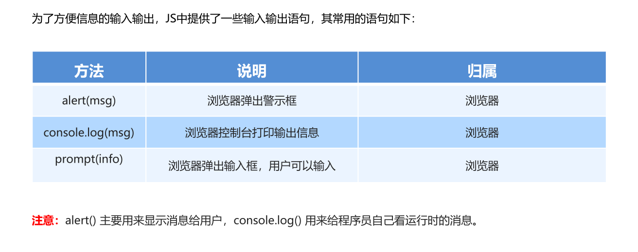 一起来学习JavaScript的语法基础