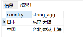 PostgreSQL:string