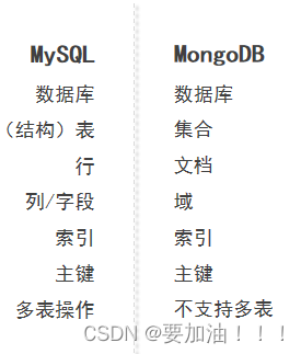 docker安装mongoDB及如何使用方法详解