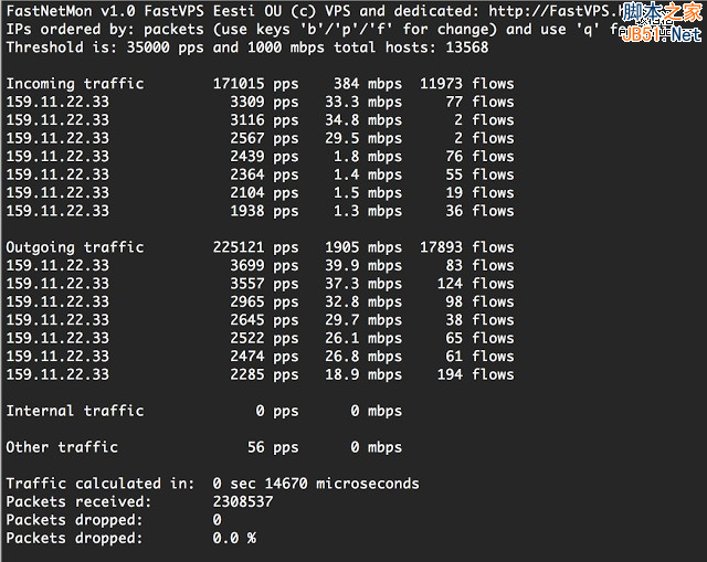 高效的DDoS攻击探测与分析工具：FastNetMon