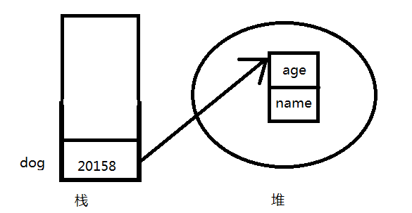 C++面向对象编程思想 