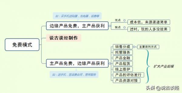 怎么分析项目盈利模式