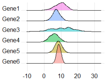R语言绘图数据可视化Ridgeline plot山脊图画法