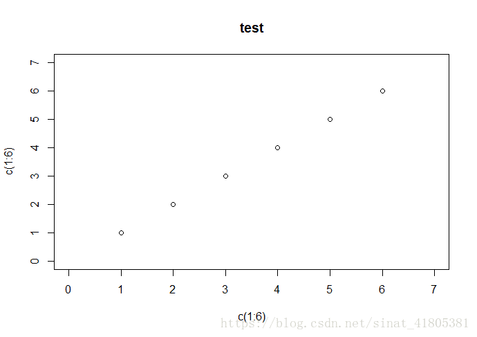 R语言如何利用plot()函数画图的基本用法
