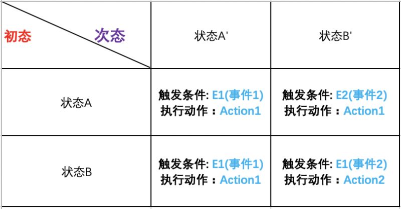 一文详解Go语言中的有限状态机FSM