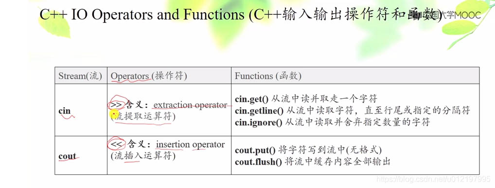 C++中的几个特殊符号说明