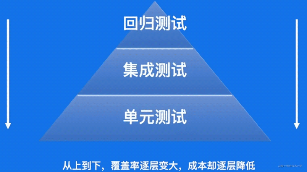 Go 语言进阶单元测试示例详解