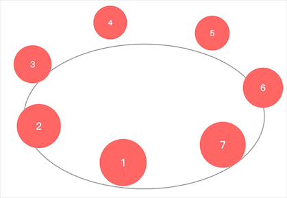 css3如何实现椭圆轨迹旋转的示例代码