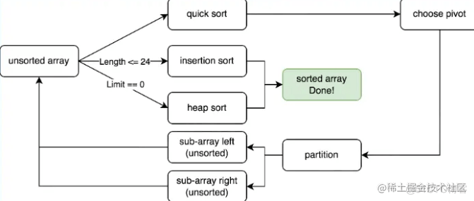 Go语言新宠：pdqsort排序算法的完美打造