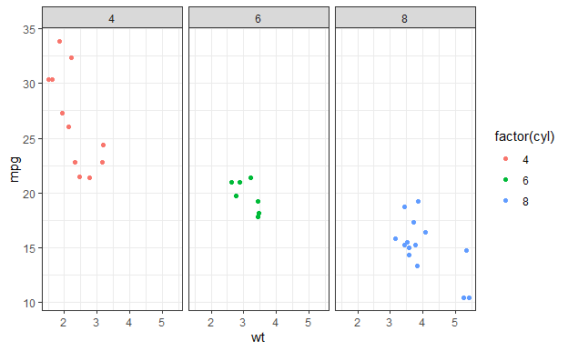 R语言数据可视化包ggplot2画图之散点图的基本画法