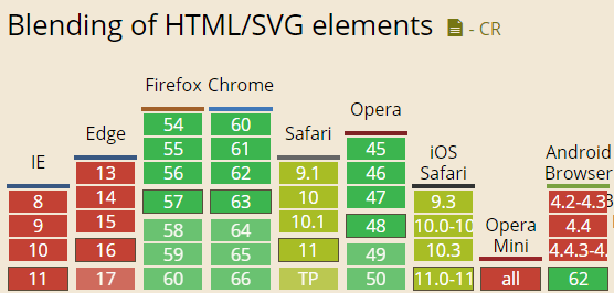 mix-blend-mode兼容性表