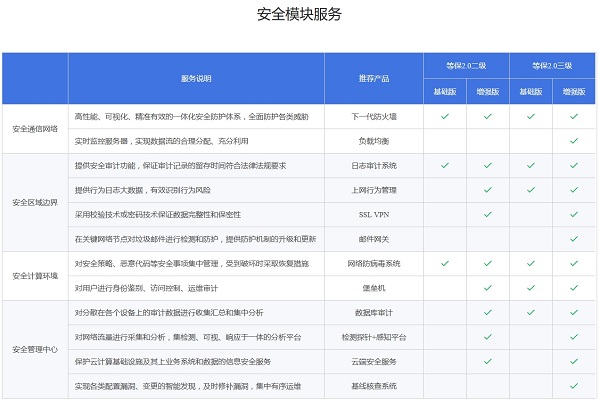 睿江云等保合规服务上线，保障云上数据安全