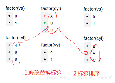 R语言ggplot2图例标签、标题、顺序修改和删除操作实例