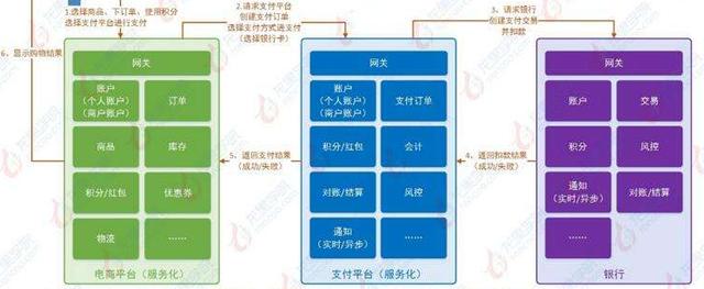 「架构技术专题」这9种高性能高可用高并发的技术架构你还不知道？