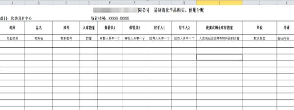 SW-LIMS如何实现化工企业危险化学品信息化管理