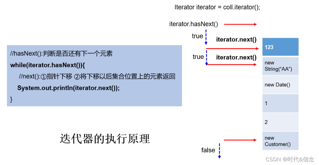 Java集合中的Iterator迭代器接口详解
