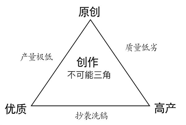 抖音的标签推荐算法变成粉丝推荐了