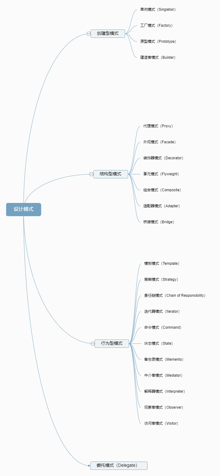 架构设计之设计模式总结 