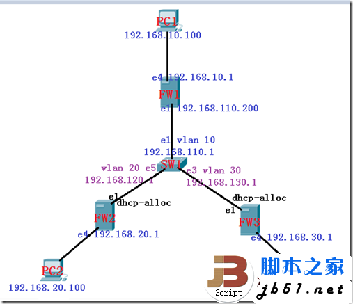 IPSEC野蛮模式的详细介绍(图文好代码教程)