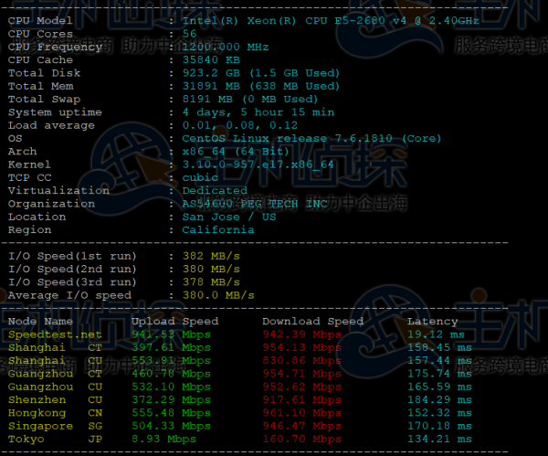 RAKsmart高配美国服务器E5-2680v4*2测评