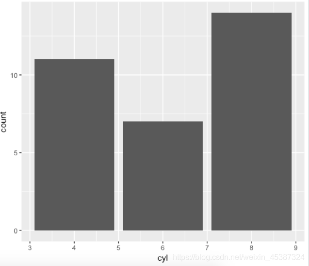 R语言ggplot2边框背景去除的如何实现