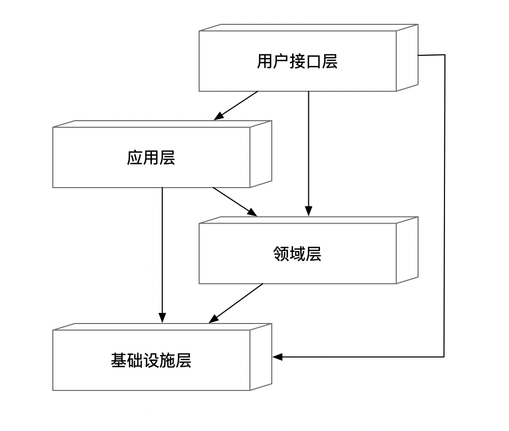 分层架构