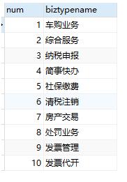 PostgreSQL 如何实现给查询列表增加序号操作