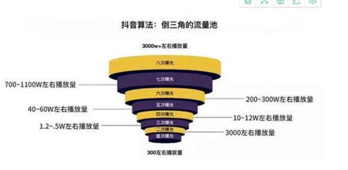 工业企业：都在热火朝天搞抖音，我有点慌！