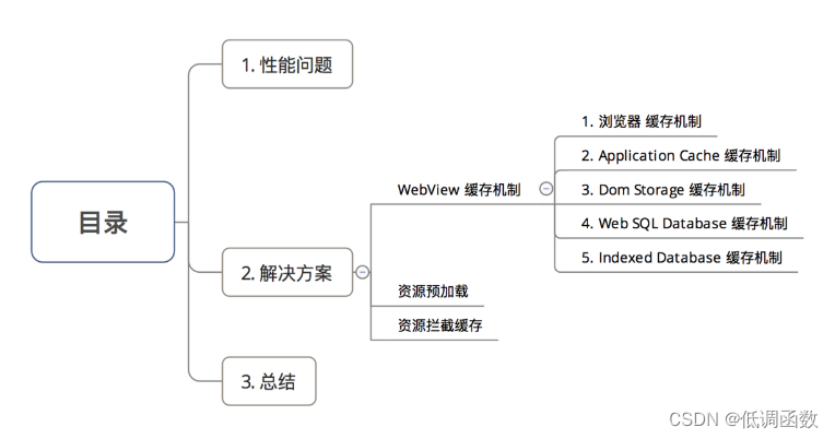 Android WebView缓存机制优化加载慢问题