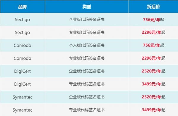 安信SSL证书：代码签名证书七折特惠迎双旦